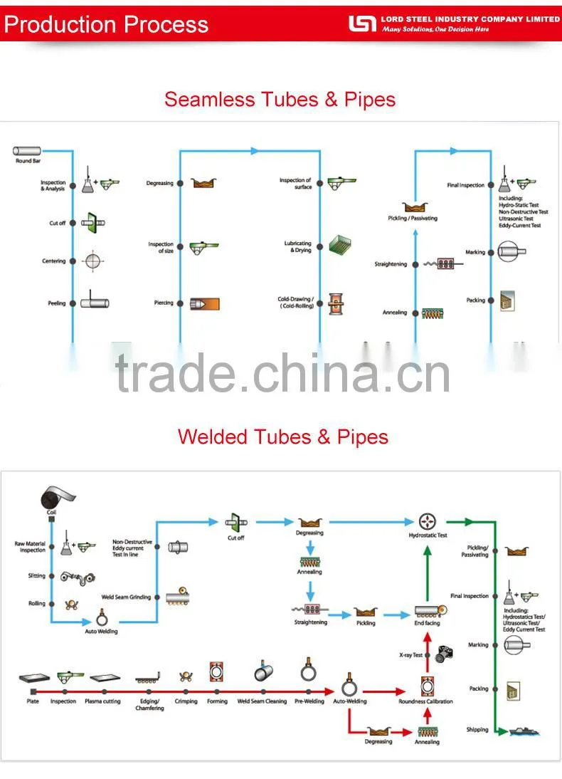 For condenser U Shaped heat exchange Stainless Steel tube
