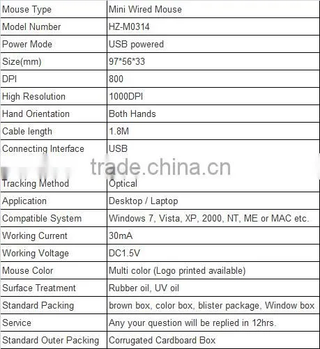 Wholesale the most competitive price Mini Wired Optical Mouse for Computer parts