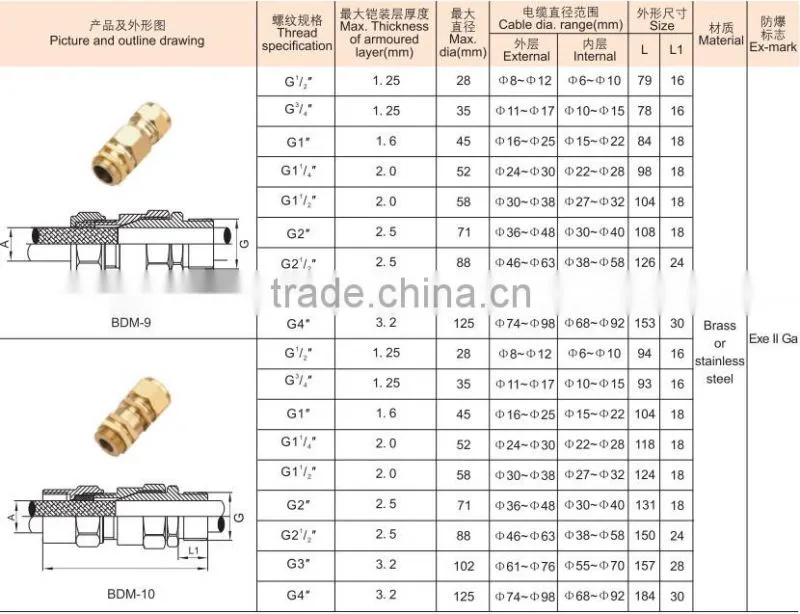BDM Brass Explosion-proof cable connector