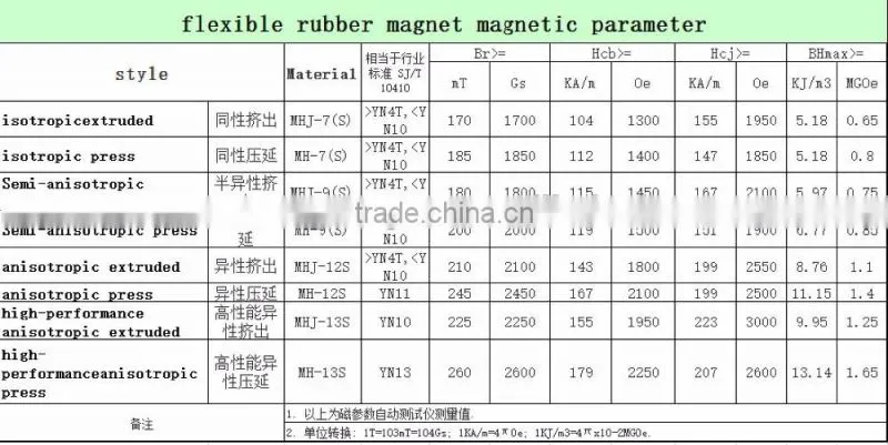 A4 sheet Excellent Performance Flexible Rubber Magnet
