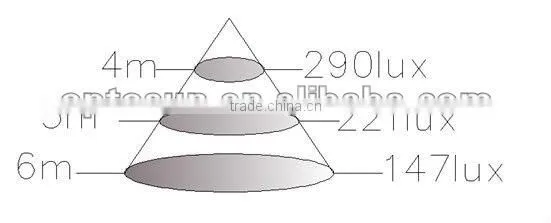 300w led grow light