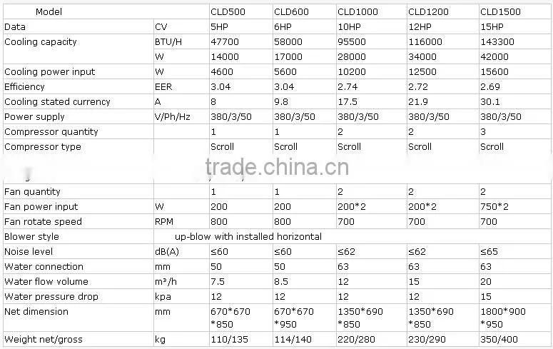 Hot sale product pool chiller