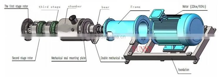 Stainless Steel Three Stage Inline High Shear Mixer homogenizer pump