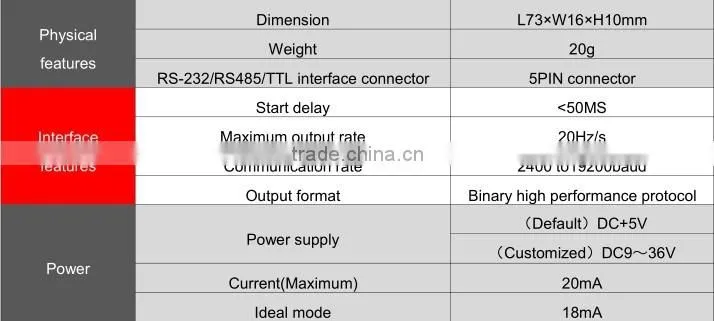 HCM500B 3D Orientation Sensor Using For GPS Integrated Navigation /Laser Range Finder /Oceanography Measurement Instruments