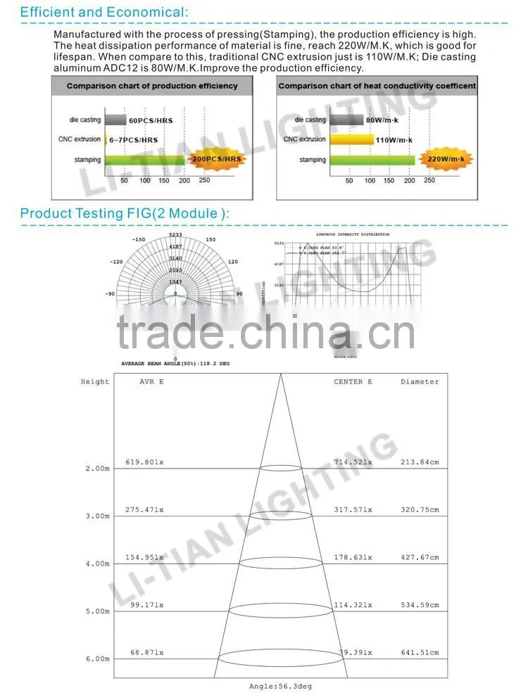 Led light, wall led light, led wall pack light,solar garden lights 100w high quality competitive pirce