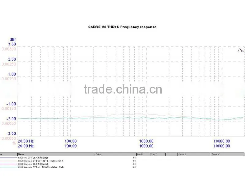 Yulong Audio A8 Hi-End Fully Balanced Headphone Amplifier + Pre Amplifier