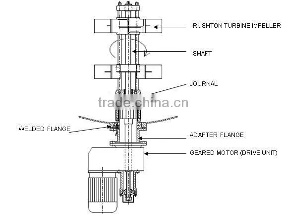 XB-3500 Beneficiation Process Slurry Mixer Agitator