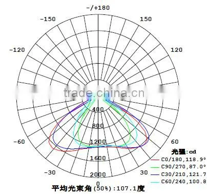 LED glass lens 78mm for Tunnel Light KC78-1