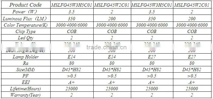 Certificate Approved COB Filament Led Bulb G45