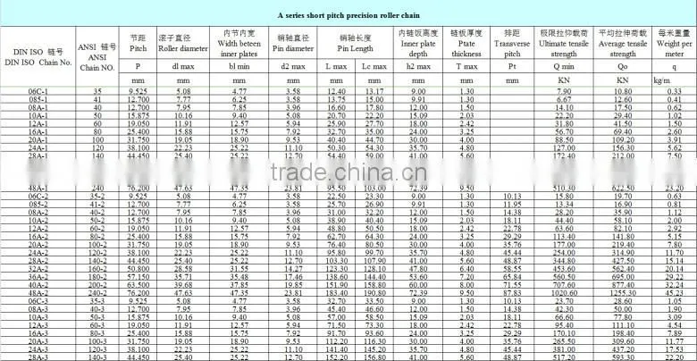 CSD,40A professional A/B series strong Tensile durable Steel Detachable link chain