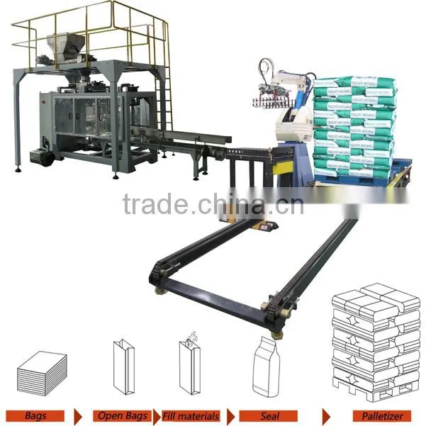Anhui Yuanhong ABB IRB-460 Automatic intelligent Robotic Palletizer