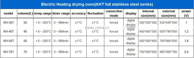 large FULL stainless steel hot air heating drying oven lab dryer 225L