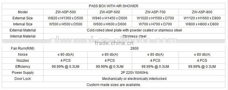 Laboratory clean transfer window,Cleanroom Medical Pass Box