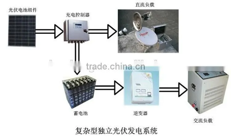 10000W solar system inverter,solar panel solar system inverter with high-transmission rate