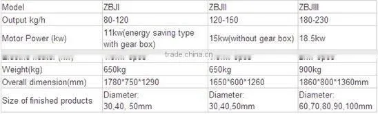 11 BBQ charcoal briquetting machine supplier in china