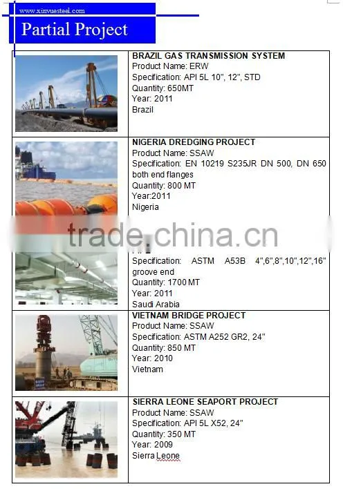 High quality ASTM/API 5L Seamless carbon steel pipes