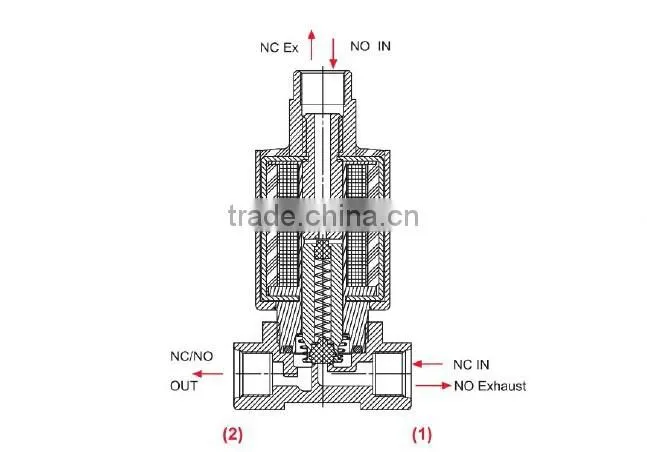 1/8 inch 3 way solenoid valve