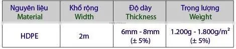 HDPE-LD nets and membrane
