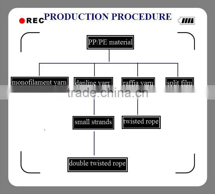 PE rope