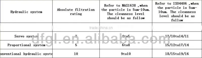 China Manufacturer Made PALL HC9600FDS8Z Filter Cartridge
