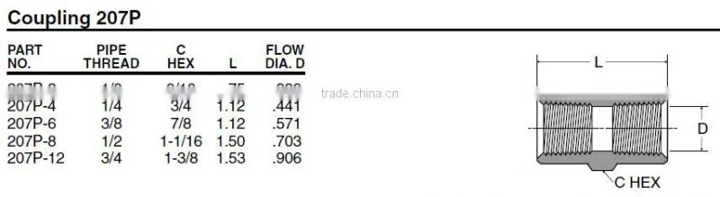 PF207 Coupling,Pipe Fitting,Brass Fitting,Pneumatic valve