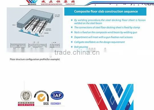 High tensile building material steel floor decking metal decking sheet/metal deck