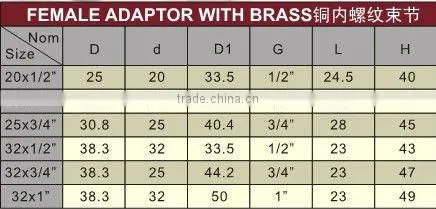 UPVC female adaptor with brass DIN/plastic copper fittings