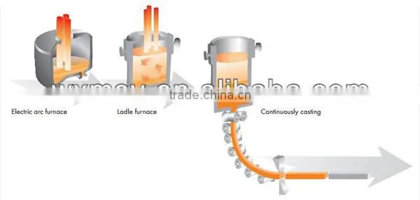 Structural steel tube and steel stockholders
