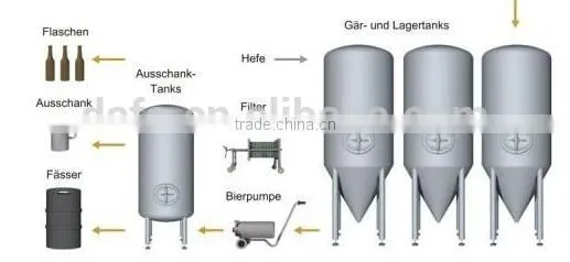 Stainless steel home brewing equipment