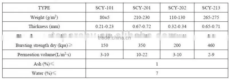 Toper hot sale widely usd filter paper 35 micron