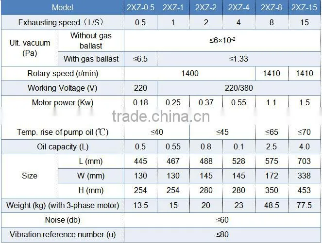 < KD> Rotary Vane Type Rough Vacuum Pump
