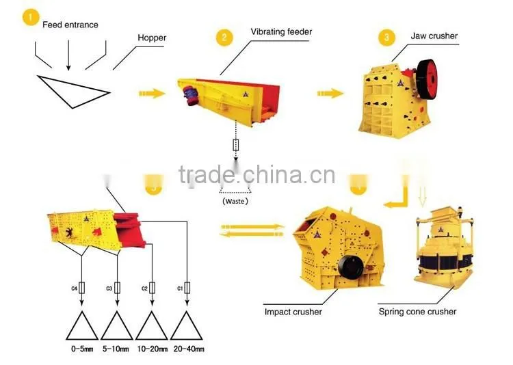 Quarry Jaw Crusher, mineral Crusher, Stone Crusher, Granite Jaw Crushing Machine
