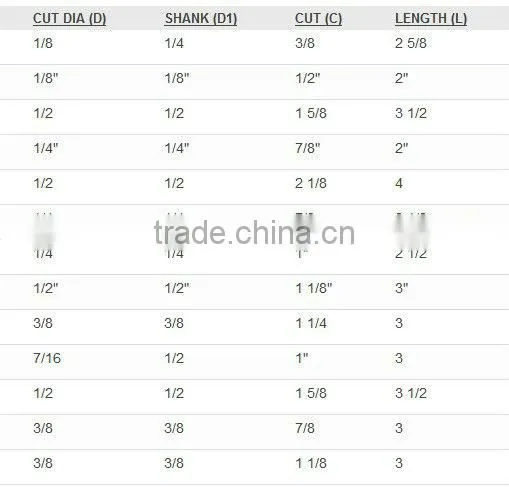 double edge router bit, cnc router bits,end mill cutter bits,two flute cutting mill