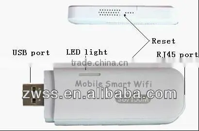 cheap price 150m 3g wifi dongle