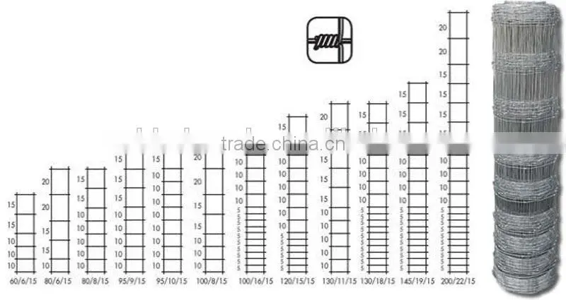 electro galvanized cattle fence(ISO and SGS)