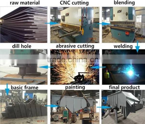 linear screening system