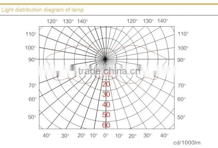 Explosion proof Mining flameproof lamp