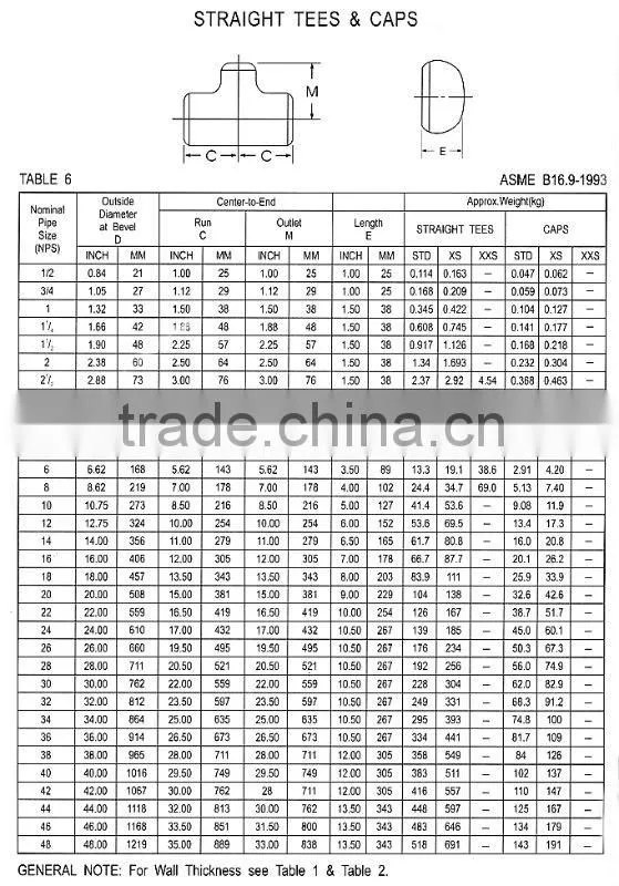 asme pipe cap