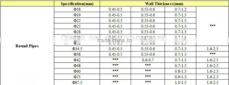 metal tube /black carbon steel round tube