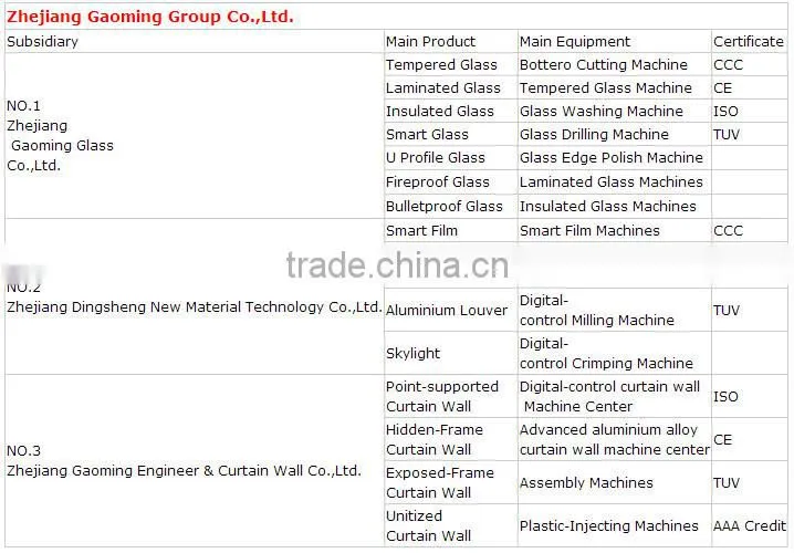 Alibaba golden supplier for 11 years popular design glass balustrade fittings with high quality GM-C265