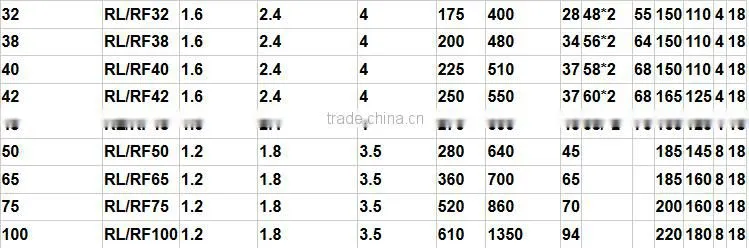 Gold manufacturer high quailty Stainless Steel Corrugated Flexible Hose