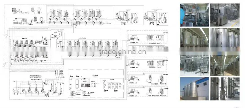production line for liquid milk/dairy product
