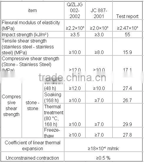 marble epoxy adhesive, two component glue for marble