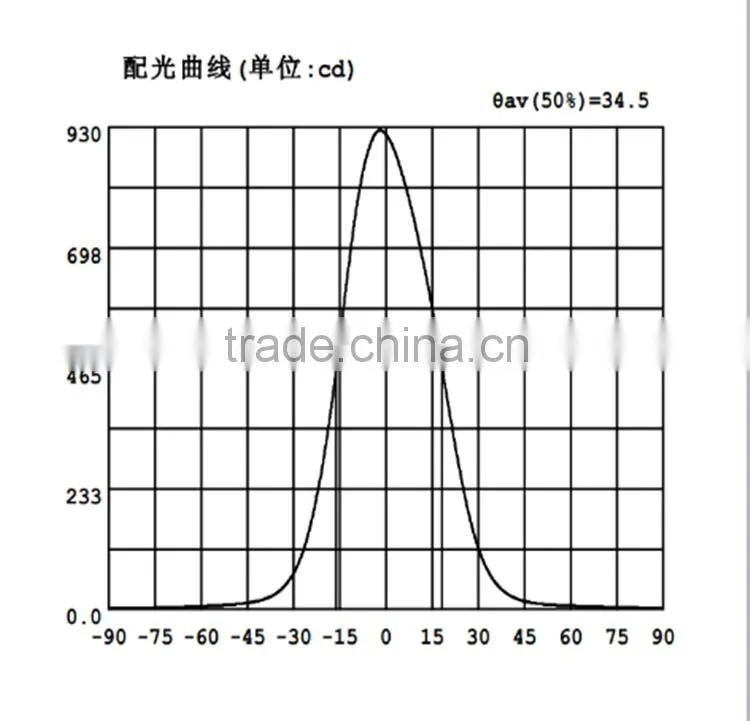 78x78mm High-Power Led Optical Lens