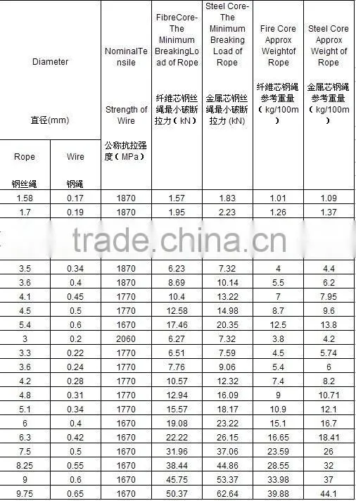 Galvanized Steel Wire Rope 6 x 19 + FC