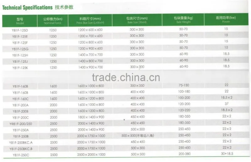 Y81F-250C Series metal hydraulic baler