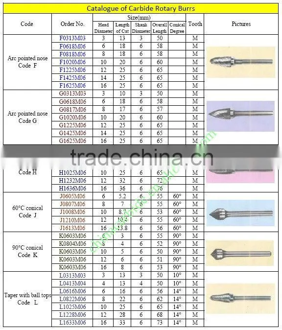 Tungsten Carbide Rotary Burs