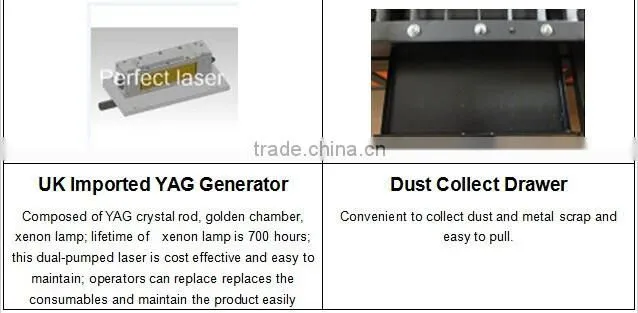 Wuhan Perfect Laser PE-M700-3015 4mm thickness yag 700w laser metal cutter machine