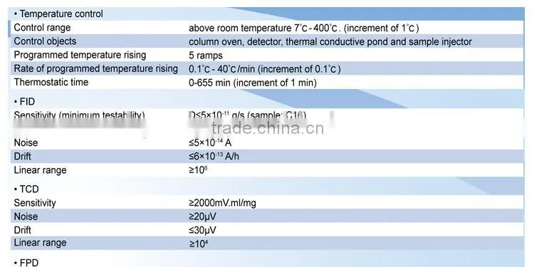 High reliability and anti-interference GC112A Gas Chromatograph