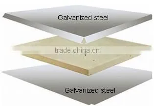Encapsulated calcium sulphate core raised access floor